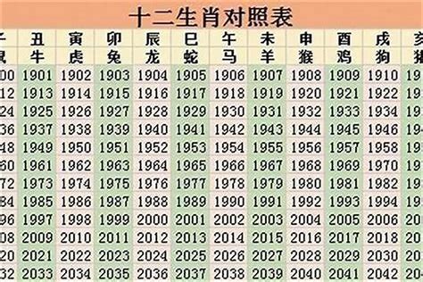 1980年五行屬什麼|1980 年出生属什么生肖